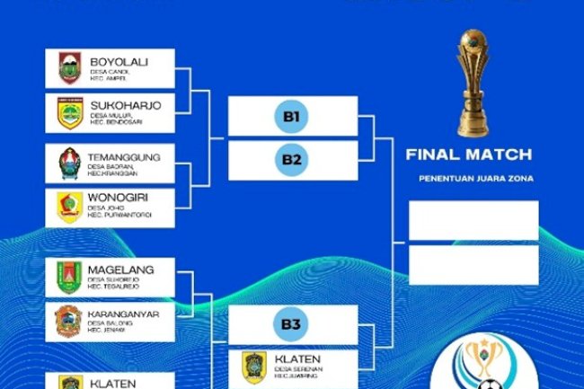 Klaten ditunjuk sebagai Tuan Rumah Penyisihan Grup B Liga Desa