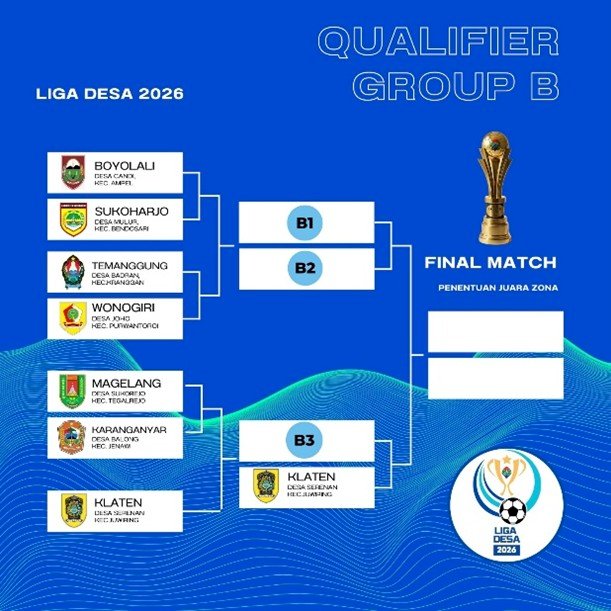 Klaten ditunjuk sebagai Tuan Rumah Penyisihan Grup B Liga Desa
